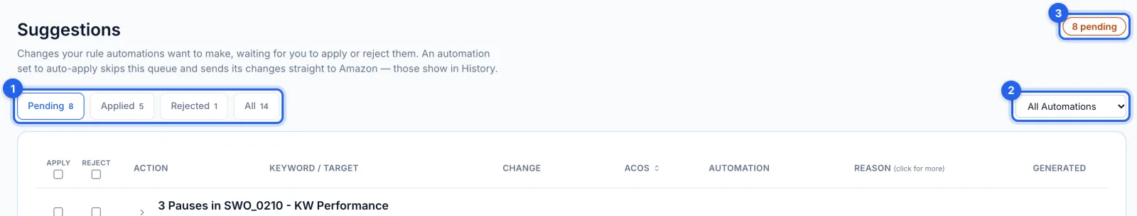 Suggestions: the Pending, Applied, Rejected and All tabs, the automation menu and the pending count, each ringed