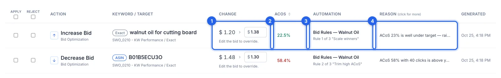 Two bid suggestions: the change with its override box, the ACoS, the automation and rule, and the reason, each ringed