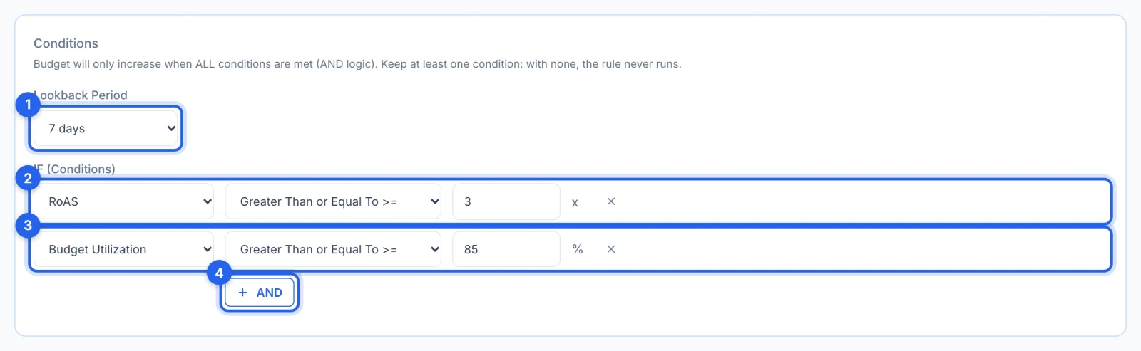 Conditions: the 7-day lookback, RoAS at least 3 and Budget Utilization at least 85%, and AND, each ringed